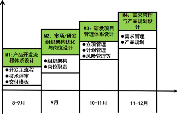 惠州漫?？萍紨y手遠(yuǎn)大方略落地《集成產(chǎn)品開發(fā)》駐廠管理改善項(xiàng)目