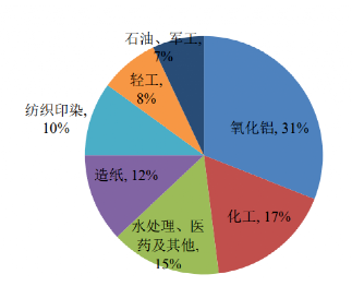 碳中和背景下的化工行業(yè)十大發(fā)展趨勢(shì)！