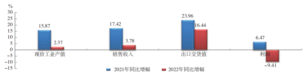 中國橡膠行業(yè)：呈調(diào)整恢復(fù)態(tài)勢(shì)！